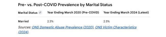 pre_vs_pos-covid domestic abuse copy